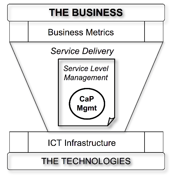 ITIL framework