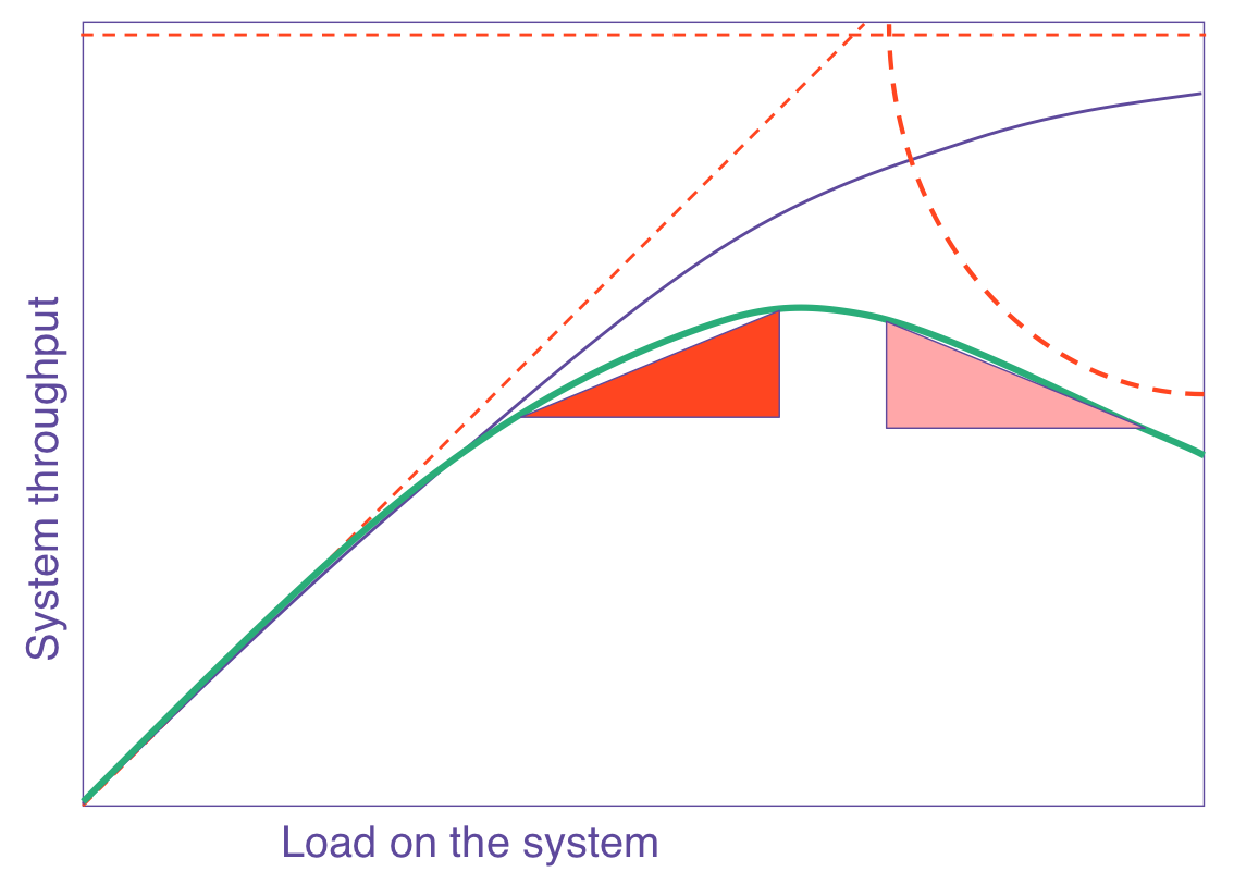 Coherence factor