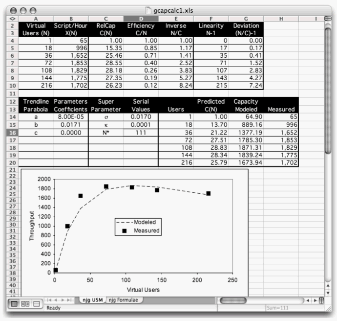 sdet excel